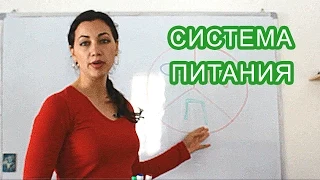 Система правильного питания для вас   Сделай сама!