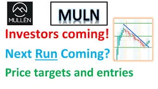 #MULN 🔥 Institution $$$ coming! Getting read for next run? When should you enter and price targets!