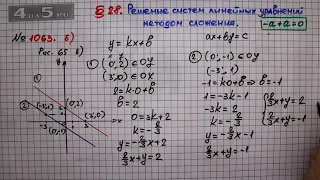 Упражнение № 1063 (Вариант Б) – ГДЗ Алгебра 7 класс – Мерзляк А.Г., Полонский В.Б., Якир М.С.