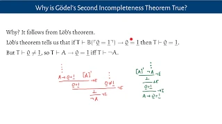 Provability Predicates, and Beyond (The Power and Limits of Logic, 12)