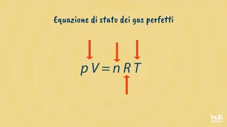 L’equazione di stato dei gas perfetti