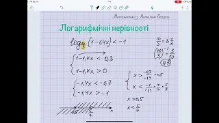 Логарифмічні нерівності. Підготовка до ЗНО