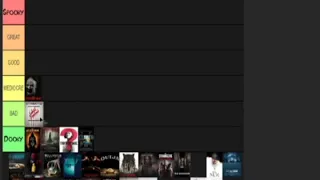 Spooky Tuesdays #2: 2010s Horror Movie Tier List