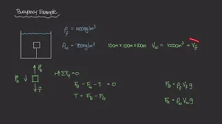 Buoyancy and String Tension Example [Physics of Fluid Mechanics #29]