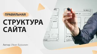 Какая должна быть структура сайта? Необходимые требования к структуре сайта.