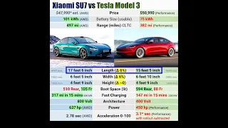 Xiaomi SU7 vs Tesla Model 3 #xiaomisu7 #xiaomiev #xiaomicar