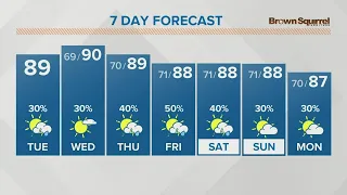 Scattered storms possible into Tuesday afternoon