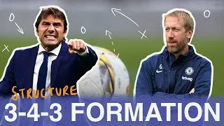 3-4-3 Formation | Episode 1 | Structure and Organisation in Football Explained