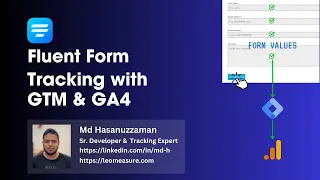 Fluent Form Tracking with GTM & GA4