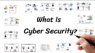 Cyber Security In 7 Minutes | What Is Cyber Security: How It Works? | Cyber Security | SoftTerms