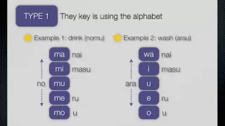 Module 4 Easy Verb Conjugation -  Japanese Sentence Formula - Japanese Accelerator