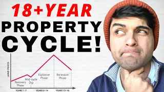 5 YEARS LEFT To Build Wealth as per Property Super Cycle? Phil Anderson & Australian Real Estate