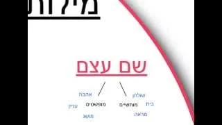 תחביר: חלקי דיבר