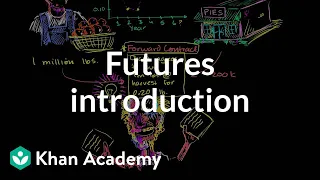 Futures introduction | Finance & Capital Markets | Khan Academy