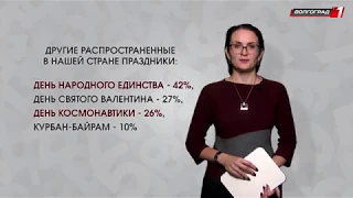 ЧТО ПРАЗДНУЮТ РОССИЯНЕ  ПРАВДА В ЦИФРАХ с Ольгой Устиновой