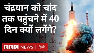 Chandrayaan 3 : NASA को चांद तक पहुंचने में चार दिन लगे थे, फिर ISRO को 40 क्यों लगेंगे? (BBC Hindi)