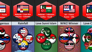 Countries Groups With 4 Members | Part-2