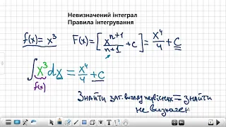 11 клас. Невизначений інтеграл. Знаходження інтегралів. Правила інтегрування