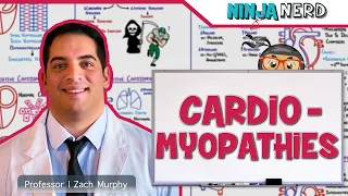 Cardiomyopathies: Dilated, Hypertrophic, and Restrictive Cardiomyopathy