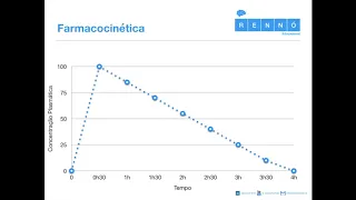 Farmacocinética Aplicada I