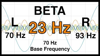 23 Hz Pure BINAURAL Beat 🔶 BETA Waves [70Hz Base Frequency] 🔶 Ondas Beta 100%