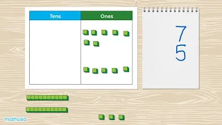 Addition to 20 With Regrouping – Base-10 Blocks and Place Value Chart