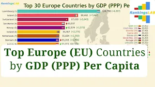 Top 30 Europe (EU), Central Asia Countries GDP (PPP) per Capita (1990-2018) Ranking [4K]