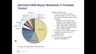 Castration Resistant Prostate Cancer: Diagnosis & Testing Considerations With Use of PARP Inhibitors