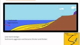 sequence stratigraphy