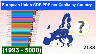 European Union GDP PPP per Capita by Country  (1993 - 5000)