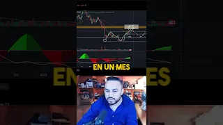 El semanal mantiene su proyección desde marzo. #bitcoin