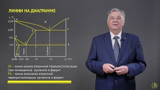 Диаграмма состояния сплавов системы «железо-углерод»