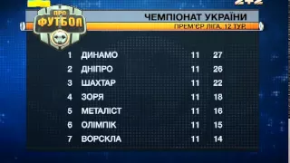 Турнірна таблиця 12 туру Чемпіонату України