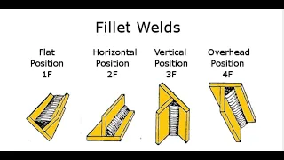 Welder qualification in fillet weld 4F Overhead position