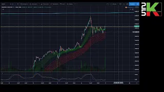 The Margin Call #11 - Amazon Top $2450