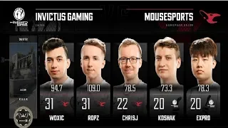 Invictus Gaming vs mousesports CS GO StarSeries i-League  Season 8 LAN Final Dust2