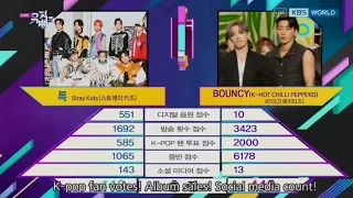 ATEEZ 에이티즈 'BOUNCY' | Music Show Wins Compilation