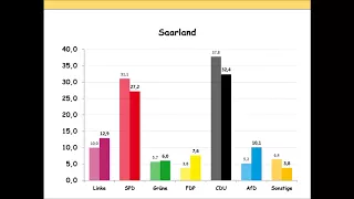 Bundestagswahl 2017: Das Ergebnis in den Bundesländern