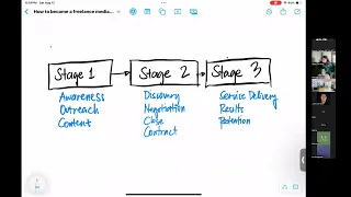 How to Become a Freelance Media Buyer? Tagalog-English Tutorial