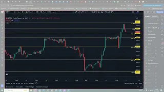 Analiza wykresów kontraktów terminowych na indeksy SP500 i NQ100 tydzień 6