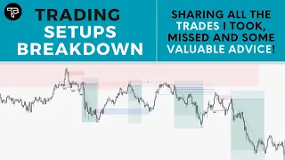 Trading Setups Breakdown: Amazing Price Action on EURUSD | FOREX