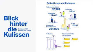 Zahlen und Fakten 2020