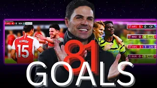 All 81 Arsenal Goals This Season 2023/24