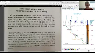 ТЭС4 РАДАФ занятие 8 пункт 10 от 31 03 2024