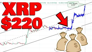 XRP РАЗВОРОТ!!! ХОЛДЕРЫ RIPPLE ЭТА МЕТРИКА ПОКАЗЫВАЕТ НА ОГРОМНЫЙ РОСТ РИПЛ! 2022 ПРОГНОЗ