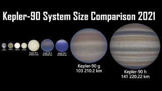 Kepler-90 System Size Comparison 2021