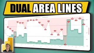 Dual Area Chart Lines in Power BI: Complete Start-to-Finish Guide!