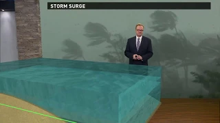 Storm Surge: An Explainer