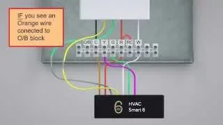 How HVAC Smart 6 Saves Money