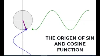 SIN AND COSINE WAVE | PHYSICS ANIMATIONS AND SIMULATIONS | INTERACTIVE ANIMATIONS